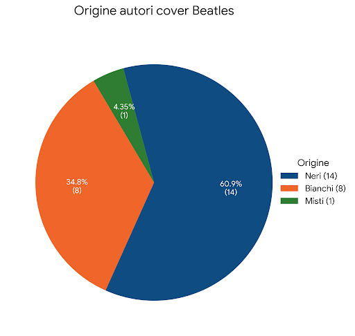 Beatles-Cover-Authors-Origin-ITA